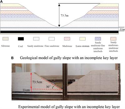 Study on prevention and control mechanism of runoff water hazard in thick coal seam mining in valley terrain